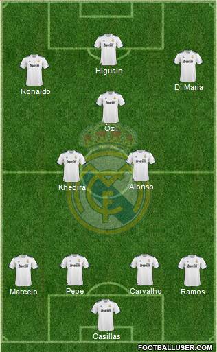 Real Madrid C.F. Formation 2011