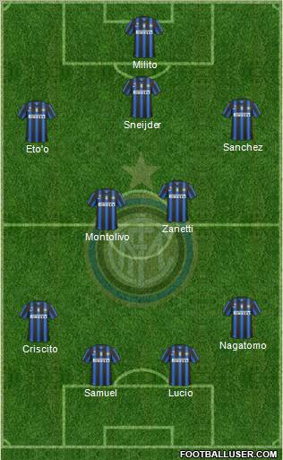 F.C. Internazionale Formation 2011