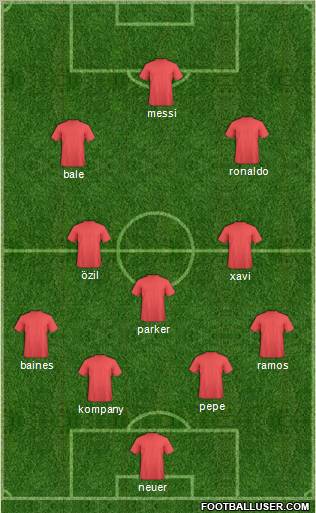 Dream Team Formation 2011