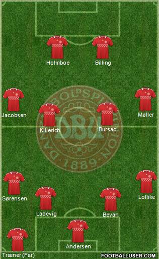 Denmark Formation 2011