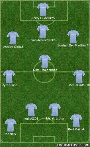 Manchester City Formation 2011