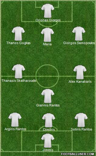 Dream Team Formation 2011