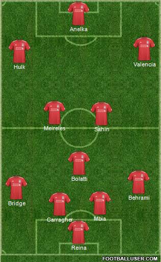 Liverpool Formation 2011