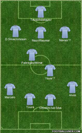 Manchester City Formation 2011