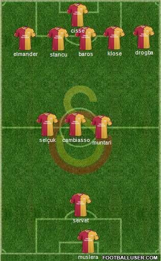 Galatasaray SK Formation 2011