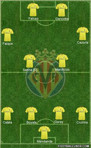 Villarreal C.F., S.A.D. Formation 2011