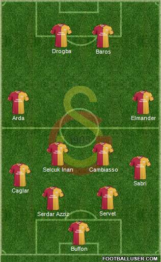 Galatasaray SK Formation 2011