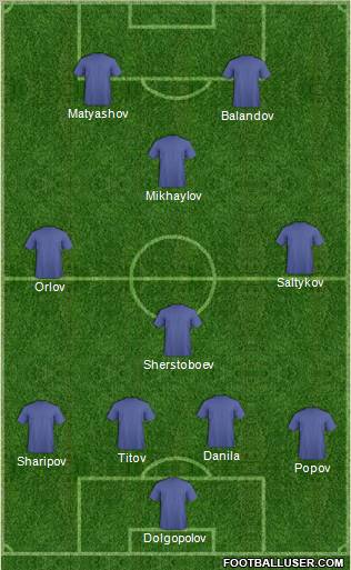 Dream Team Formation 2011