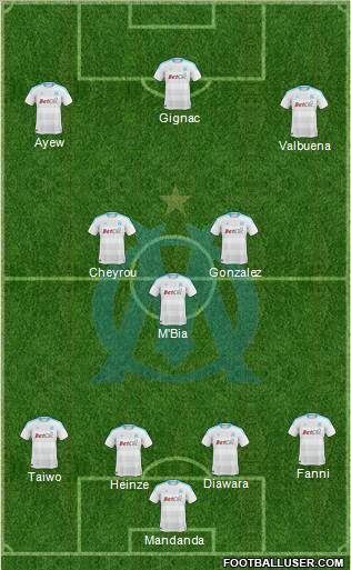 Olympique de Marseille Formation 2011