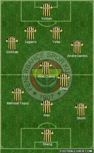 Fenerbahçe SK Formation 2011