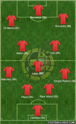 Spain Formation 2011