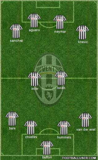 Juventus Formation 2011