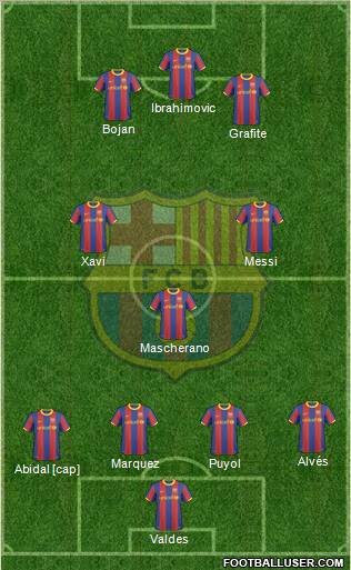 F.C. Barcelona Formation 2011