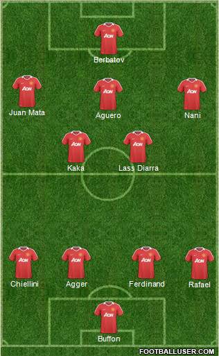 Manchester United Formation 2011