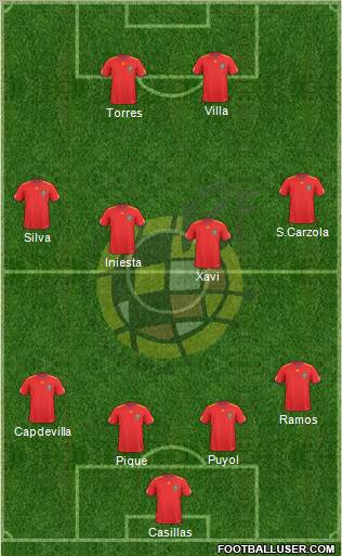 Spain Formation 2011