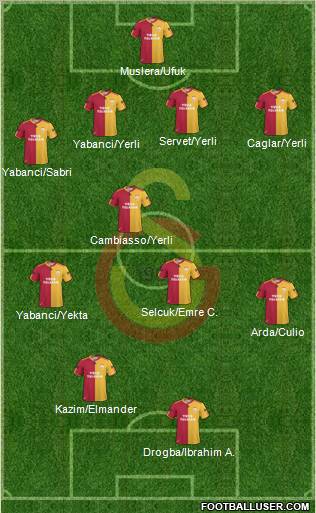 Galatasaray SK Formation 2011