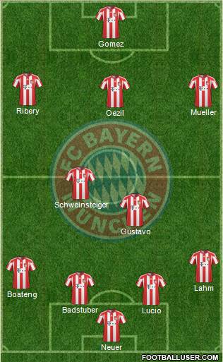 FC Bayern München Formation 2011