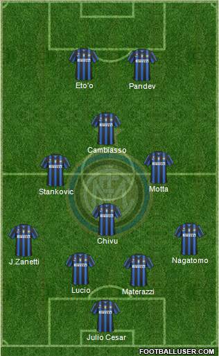F.C. Internazionale Formation 2011