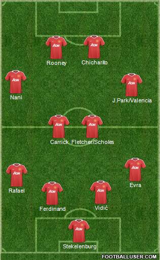 Manchester United Formation 2011