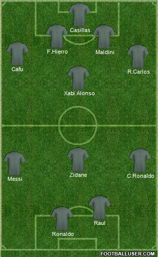 Dream Team Formation 2011