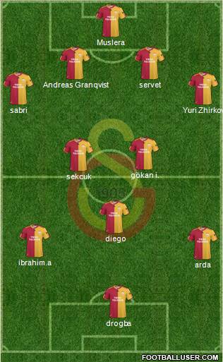 Galatasaray SK Formation 2011