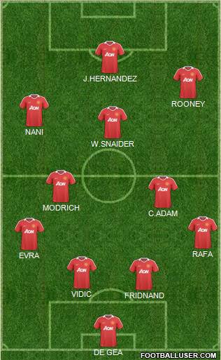 Manchester United Formation 2011