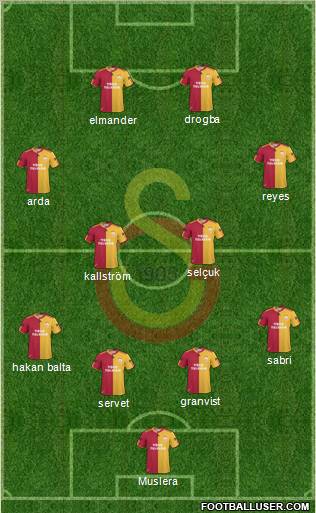 Galatasaray SK Formation 2011