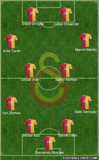 Galatasaray SK Formation 2011