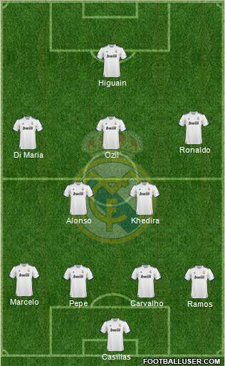 Real Madrid C.F. Formation 2011