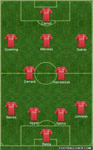 Liverpool Formation 2011
