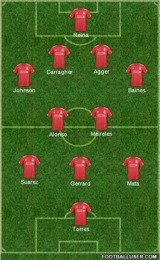 Liverpool Formation 2011