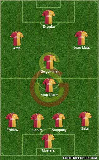 Galatasaray SK Formation 2011