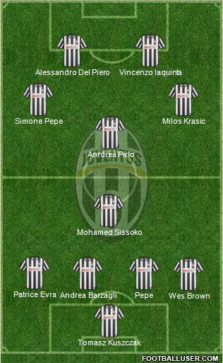 Juventus Formation 2011
