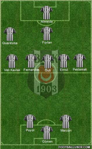 Besiktas JK Formation 2011