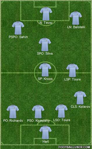 Manchester City Formation 2011