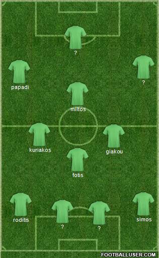 Fifa Team Formation 2011