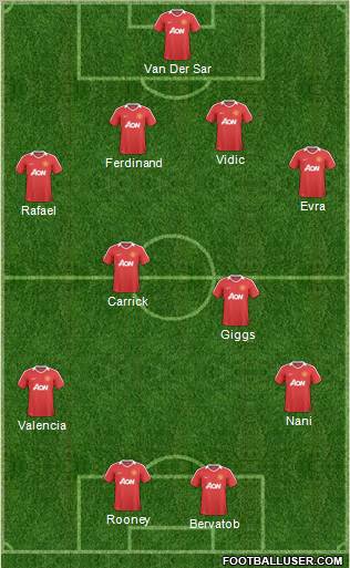 Manchester United Formation 2011