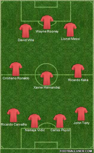 Dream Team Formation 2011