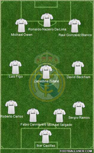 Real Madrid C.F. Formation 2011
