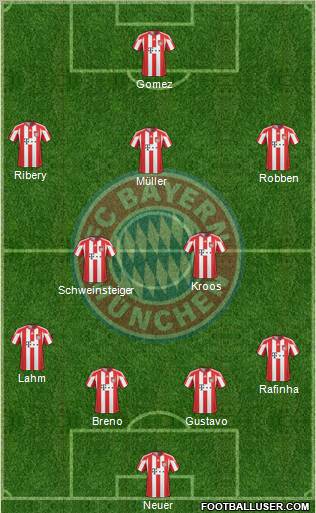 FC Bayern München Formation 2011
