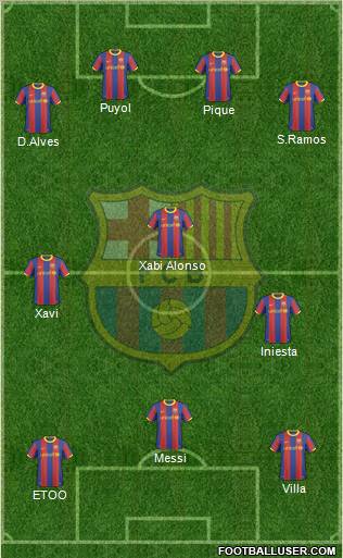 F.C. Barcelona Formation 2011