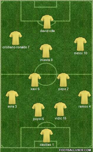 Dream Team Formation 2011