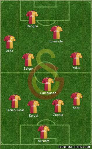 Galatasaray SK Formation 2011