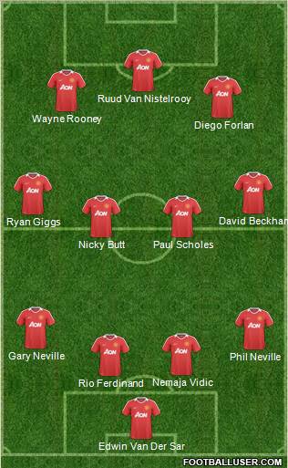 Manchester United Formation 2011