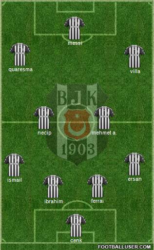 Besiktas JK Formation 2011