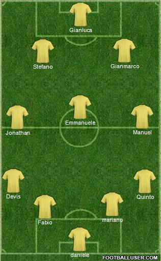 Champions League Team Formation 2011