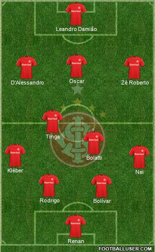 SC Internacional Formation 2011