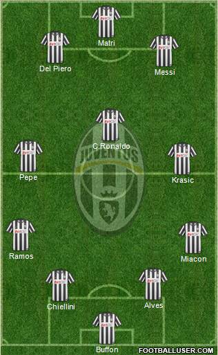 Juventus Formation 2011