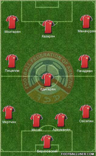 Armenia Formation 2011