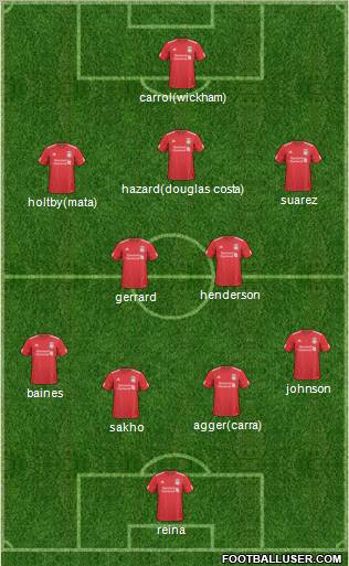Liverpool Formation 2011